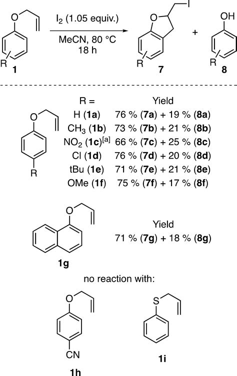 IodineCatalyzed ClaisenRearrangements Of Allyl Aryl Ethers And