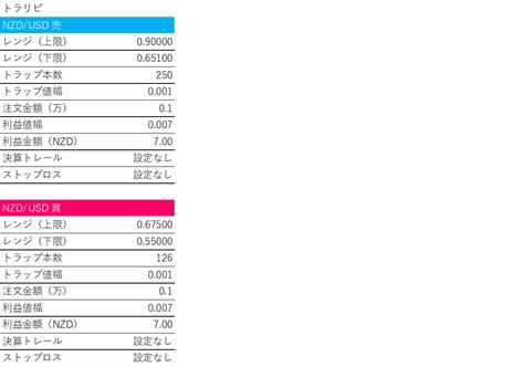 Fx自動取引 2023年 第1週（1月1日～1月7日） 妻にのこす資産運用記録