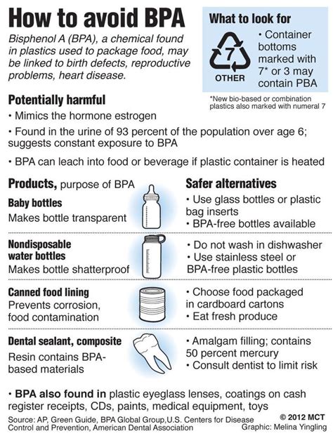 Connecting The Dots Between Bpa And Us Health Care Costs