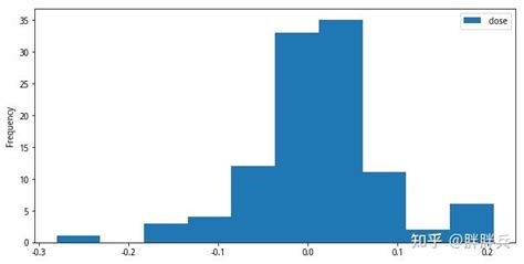 使用python画出直方图 知乎