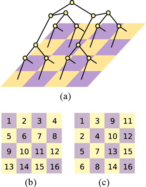 Tree Tensor Networks For Generative Modeling Paper And Code CatalyzeX