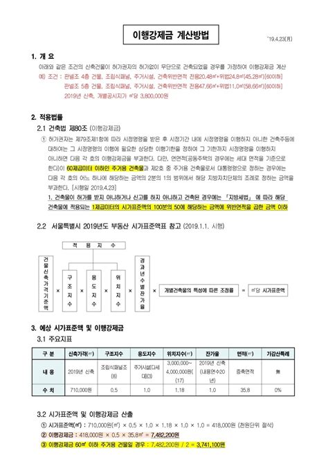 위법불법건축물 이행강제금과태료 계산방법19423 네이버 블로그