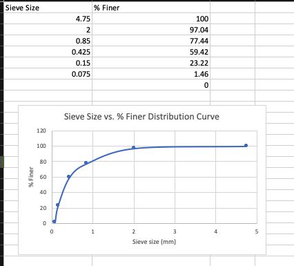 Fun Particle Size Distribution Curve Excel Horizontal Bar Chart Python