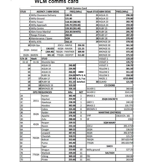 RAAF WILLIAMTOWN AIRPORT AIR YSRI FREQUENCIES INFORMATION