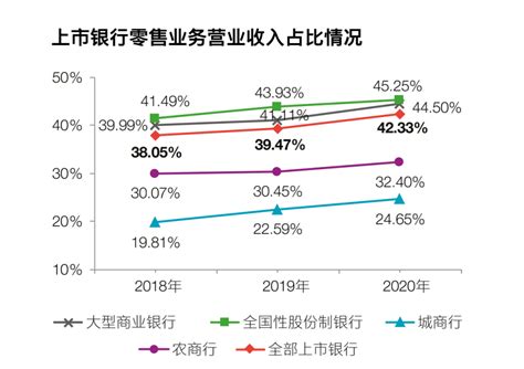 安永报告：去年54家上市银行净赚176万亿，数字化转型、零售业务转型、绿色金融成发展动力 每经网