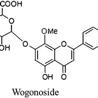 Structure Of Wogonin WO Wogonoside WG And Wogonin Sulfate WS