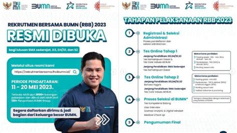 H Penutupan Rekrutmen Bersama Bumn Segera Daftar Di Https