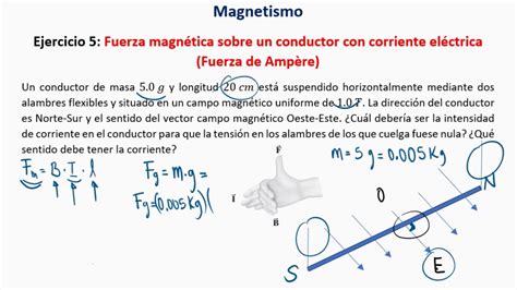 Magnetismo Ejercicios Y Fuerza Magn Tica Sobre Un Conductor Con