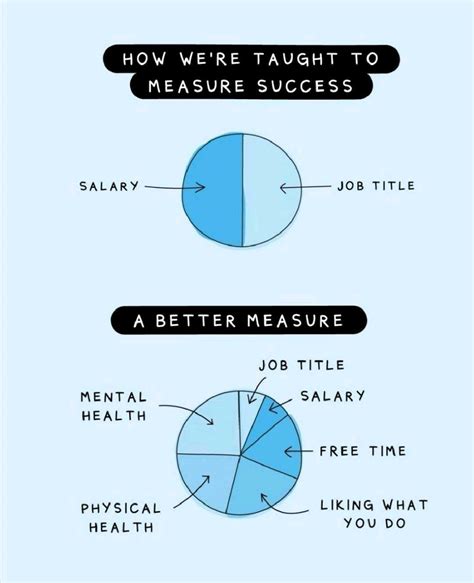 Measuring Your Success Dimensions Of Self Realization Effective