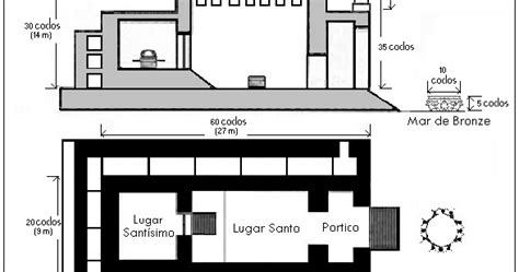 Modus Beraten Wählen partes del templo de salomon Minister nachwachsende Rohstoffe Komplex