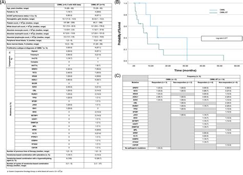 American Journal of Hematology | Blood Research Journal | Wiley Online ...