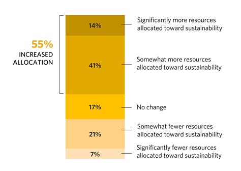 The Food Industry Is Leaning Into Sustainability Tnc