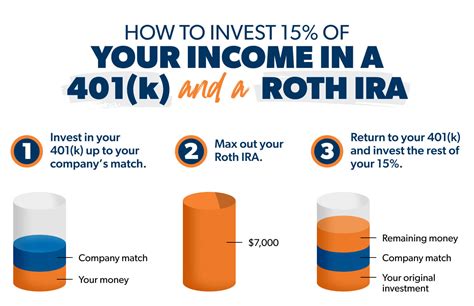 Catching Up On Retirement Savings A Guide To Make Up 401 K