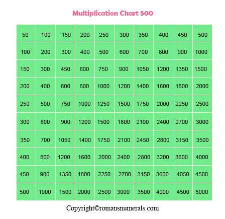 500 Multiplication Chart