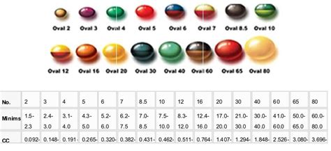 Gel Capsule Size Chart