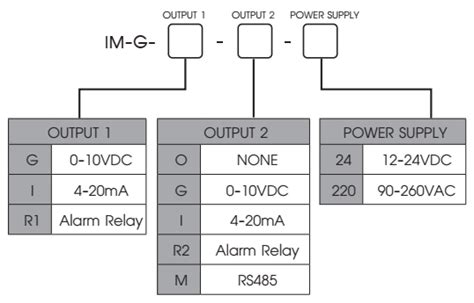 Digital Load Cell Transmitter อุปกรณ์แปลงสัญญาณน้ำหนักหรือแรงดันจาก Load Cell Strain Gauge ให้