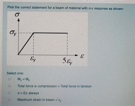 Solved Pick The Correct Statement For A Beam Of Material Chegg