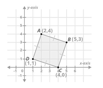 Flexi answers - How can one prove a square in coordinate geometry? | CK ...