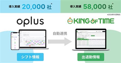 シフト管理dxサービス「oplus」、勤怠管理システム「king Of Time」とのapi連携を開始 Oplus株式会社のプレスリリース