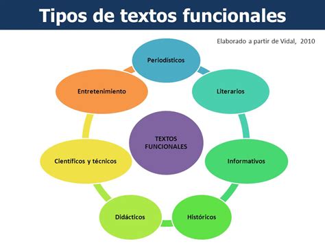 Comprensi N De Textos Funcionales Image To U