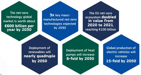 The Eu Net Zero Industry Act Explained