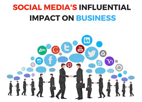 Social Medias Impact On Business Websitica