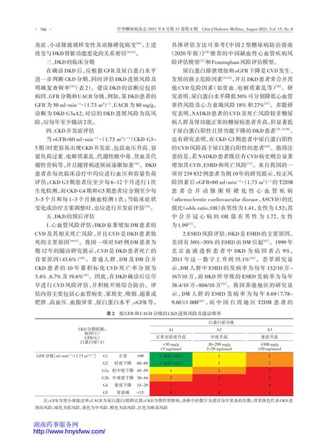 中国糖尿病肾脏病防治指南（2021年版）指南•规范•共识药讯中心湖南药事服务网