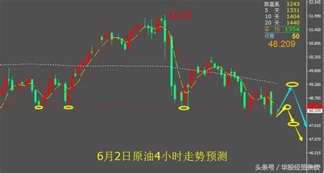 非農「降臨」金銀暴跌上演，原油日內先空一波 每日頭條