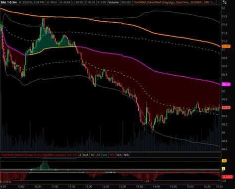 VWAP Strategy Guide TheVWAP