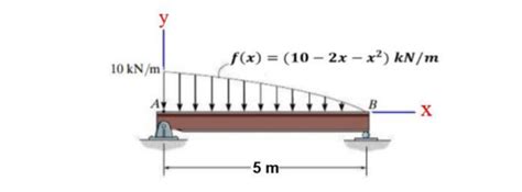 Replace The Distributed Loading With An Equivalent Resultant Force And