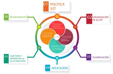 Política del SG SST