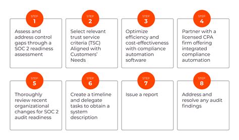 What Is Soc A Complete Guide To Soc Compliance Gcore