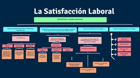 Mapa Conceptual SatisfacciÓn Laboral