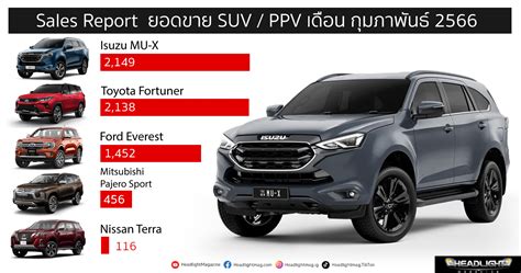 Sales Report ยอดขาย SUV PPV เดอน กมภาพนธ 2566 MU X เฉอนชนะ