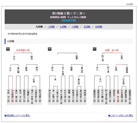 [情報ライブ]第9期叡王戦 神谷広志八段 佐々木勇気八段 稲葉陽八段 第1局勝者｜abema 40ch