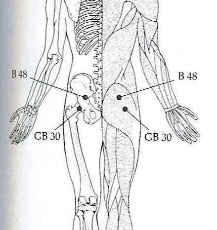 Self growth your way: Acupressure for lower back pain