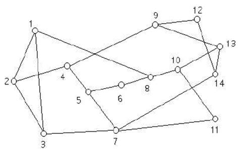 Nsfnet Topology Nodes Bi Directional Links Average Degree