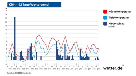 Tage Wettertrend Polarlufteinbruch Ohne Schnee Und Ein Sp Tes