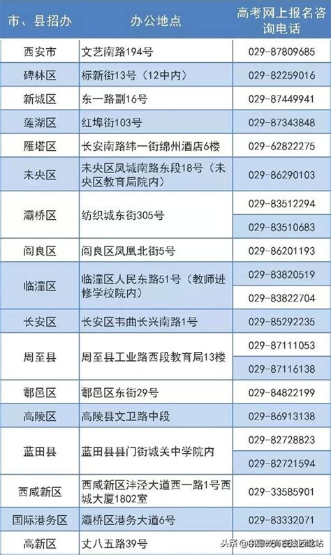 重磅｜2019年陝西高考報名全攻略 附：（部分）院校名單及諮詢電話 每日頭條