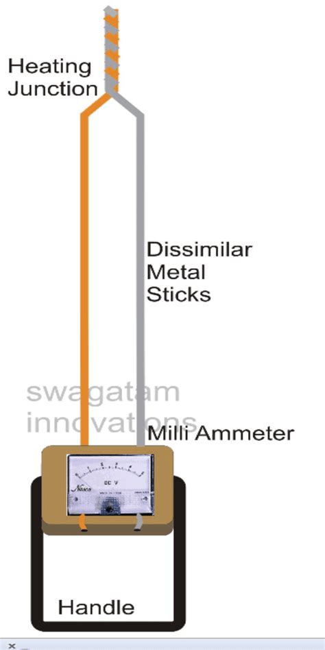 Pyrometer Circuit Diagram