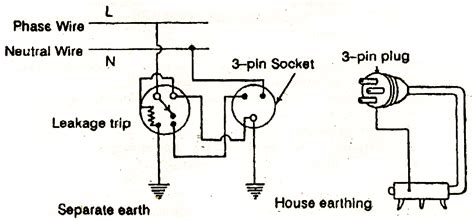 Earth Leakage Circuit Breaker How It Works