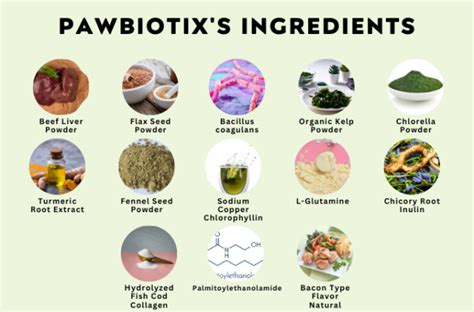 Pawbiotix Ingredients • Dumb Little Man