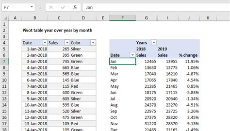 Pivot Table Examples Exceljet