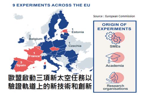 產業政策 ： 歐盟啟動三項新太空任務，以驗證軌道上的新技術和創新 科技產業資訊室iknow