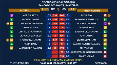 Mtd Vs Msw Preview Match Fancode Ecs Malta
