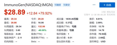 超100亿美元！艾伯维收购adc先驱immunogen医药新闻 Bydrug 一站式医药资源共享中心 医药魔方