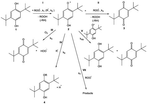 Polymers Free Full Text Inhibition Of Free Radical Polymerization