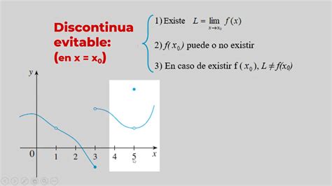 Funci N Cont Nua Definici N Condiciones Y Ejercicios Youtube