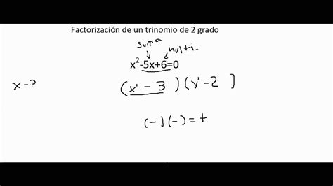 Factorización de un trinomio de segundo grado facilito YouTube