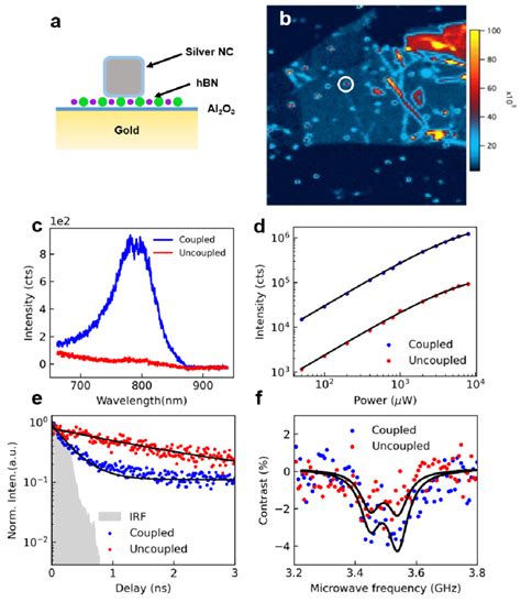 A A Side View Of The Conventional Gap Plasmonic Sample Structure